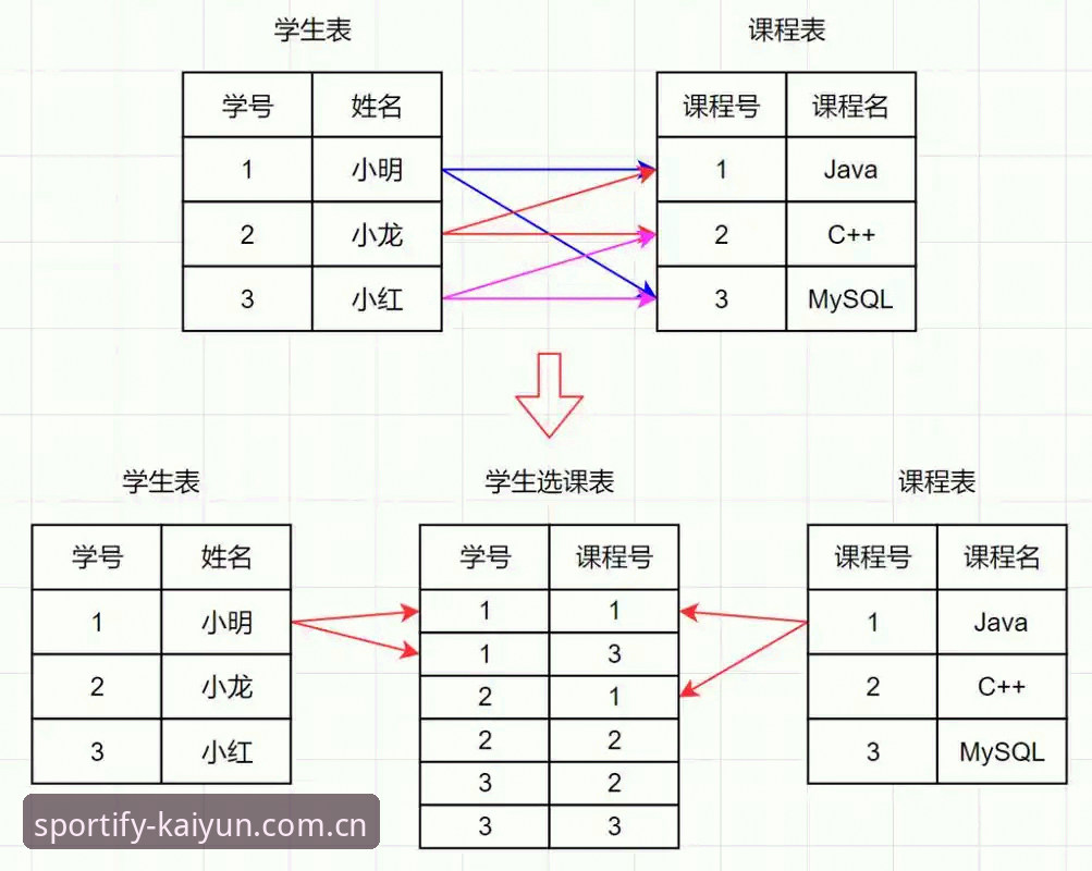 开云体育专业娱乐 2025 版本实战操作教程：从入口到手机博彩的完整指南